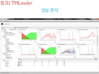 성능 분석
참고) TMLoader
 