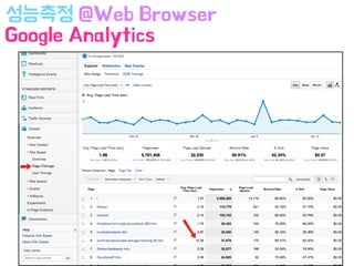 성능측정 @Web Browser
Google Analytics
 