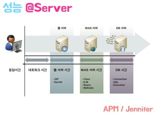 성능 @Server
APM / Jennifer
 