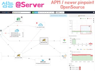성능 @Server APM / naver.pinpoint
OpenSource
 