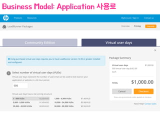 Business Model: Application 사용료
 