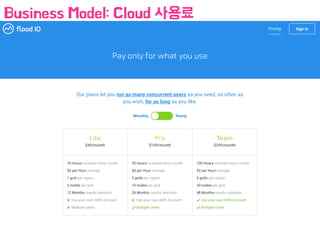 Business Model: Cloud 사용료
 