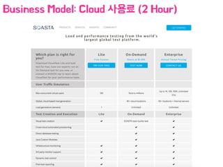 Business Model: Cloud 사용료 (2 Hour)
 