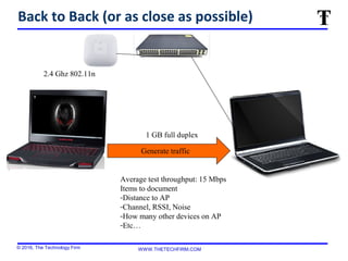 © 2016, The Technology Firm WWW.THETECHFIRM.COM
Back to Back (or as close as possible)
1 GB full duplex
Average test throughput: 15 Mbps
Items to document
-Distance to AP
-Channel, RSSI, Noise
-How many other devices on AP
-Etc…
2.4 Ghz 802.11n
Generate traffic
 