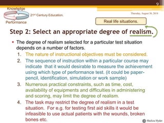 21st Century Education.
Performance
Knowledge
Sheliza Hyder
Step 2: Select an appropriate degree of realism.
 The degree of realism selected for a particular test situation
depends on a number of factors.
1. The nature of instructional objectives must be considered.
2. The sequence of instruction within a particular course may
indicate that it would desirable to measure the achievement
using which type of performance test. (it could be paper-
pencil, identification, simulation or work sample)
3. Numerous practical constraints, such as time, cost,
availability of equipments and difficulties in administering
and scoring, may limit the degree of realism.
4. The task may restrict the degree of realism in a test
situation. For e.g. for testing first aid skills it would be
infeasible to use actual patients with the wounds, broken
bones etc.
Thursday, August 30, 2018
9
Real life situations.
 