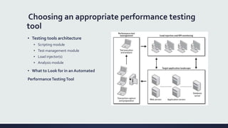 Choosing an appropriate performance testing
tool
▪ Testing tools architecture
▪ Scripting module
▪ Test management module
▪ Load injector(s)
▪ Analysis module
▪ What to Look for in an Automated
PerformanceTestingTool
 