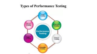 Performance Testing | PPTX