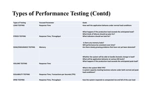Performance Testing | PPTX
