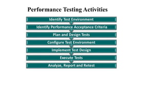 Performance Testing | PPTX