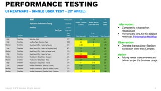 Accenture Performance Performance testing - Accenture | PPTX