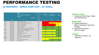 Performance testing - Accenture | PPTX