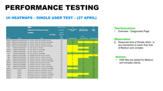 Performance testing - Accenture | PPTX
