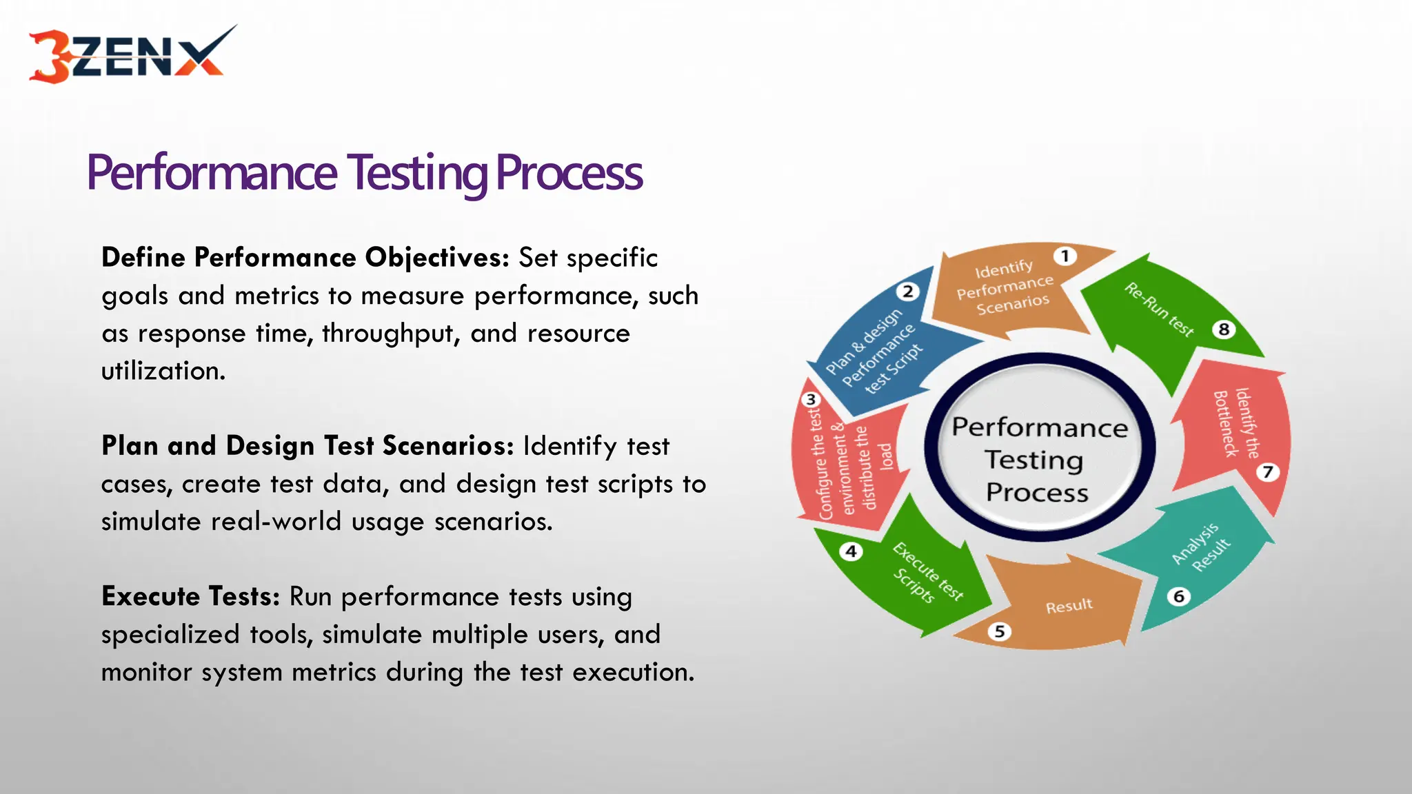 PerformanceTestingProcess
Define Performance Objectives: Set specific
goals and metrics to measure performance, such
as response time, throughput, and resource
utilization.
Plan and Design Test Scenarios: Identify test
cases, create test data, and design test scripts to
simulate real-world usage scenarios.
Execute Tests: Run performance tests using
specialized tools, simulate multiple users, and
monitor system metrics during the test execution.
 