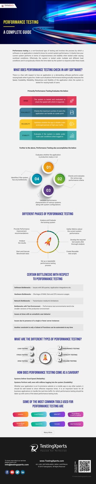 To know more about our services
please email us at
info@testingxperts.com
www.TestingXperts.com
UK | USA | NETHERLANDS | INDIA | AUSTRALIA
© 2018 TestingXperts, All Rights Reserved
ScantheQRCode
tocontactus
© www.testingxperts.com
Performance testing is a non-functional type of testing and involves the process by which a
software or an application is tested to know its current system performance. It checks how your
current system performs in terms of responsiveness and stability when tested under varying
workload conditions. Effectively, the system is tested under multiple and different load
conditions and it scrupulously checks the time taken by the system to respond under these loads.
There is a fear with respect to how an application or a demanding software performs under
varying loads when it goes live. Under such situations Performance testing actually measures the
Speed, Scalability, Reliability, Robustness and Stability of the application when the system is
tested for varying loads of users.
Evaluates whether the application
is production ready or not
Validates performance
characteristics of various systems
along with system configurations
Checks and evaluates
the various app
performance criteria
Analyze and Evaluate
the existing system
Gather Metrics about
the current system
performance
Develop the required
test assets after
thorough analysis
Create Reusable
test scripts
Start and Execute
Benchmark tests
Provide Performance
Improvement
recommendations
Analyze
the results
Set up a repeatable
performance testing
process
Identifies if the system
has any bottlenecks
What Does Performance Testing Check in any Software?
Different Phases of Performance Testing
Certain Bottlenecks with Respect
to Performance Testing
What are the Different Types of Performance Testing?
Some of the Most Common Tools Used for
Performance Testing are
HOW DOES PERFORMANCE TESTING COME AS A SAVIOUR?
Primarily Performance Testing Evaluates the below:
Further to the above, Performance Testing also accomplishes the below:
Performance Testing
A Complete Guide
Software Bottlenecks - Issues with DB queries, Application integrations etc.
Hardware Bottlenecks - Shortage of RAM, Disk and CPU resource usages
Network Bottlenecks - Transmission medium’s limitations
Bottlenecks with Test Environment - Performance test environments tend to be
smaller versions of the production environment
Issues at times with an unrealistic user behavior
Another constraint is only a Subset of Functions can be automated at any time
Systems Deliver Good Speed (Reliability)
Systems Perform well, even with millions logging into the system (Scalability)
Whether your application is an E-commerce website or a mobile app or any other system, it
should be well tested to show effective response times. It is an important factor for all
business applications to handle the real time traffic for which performance testing should be
taken up with some of the latest performance testing tools.
Issues due to presence of a single or fewer server instances
Jmeter
SmartBear
LoadUI
Load Runner
OpenSTA
IBM RPT
Grinder Silk Performer
SmartBear
LoadComplete
Many More
 