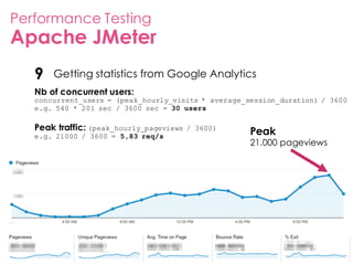 Performance Testing - Apache Benchmark, JMeter | PDF