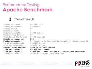 Performance Testing
Apache Benchmark
Interpret results3
Server Software: nginx/1.6.2
Server Hostname: localhost
Server Por...