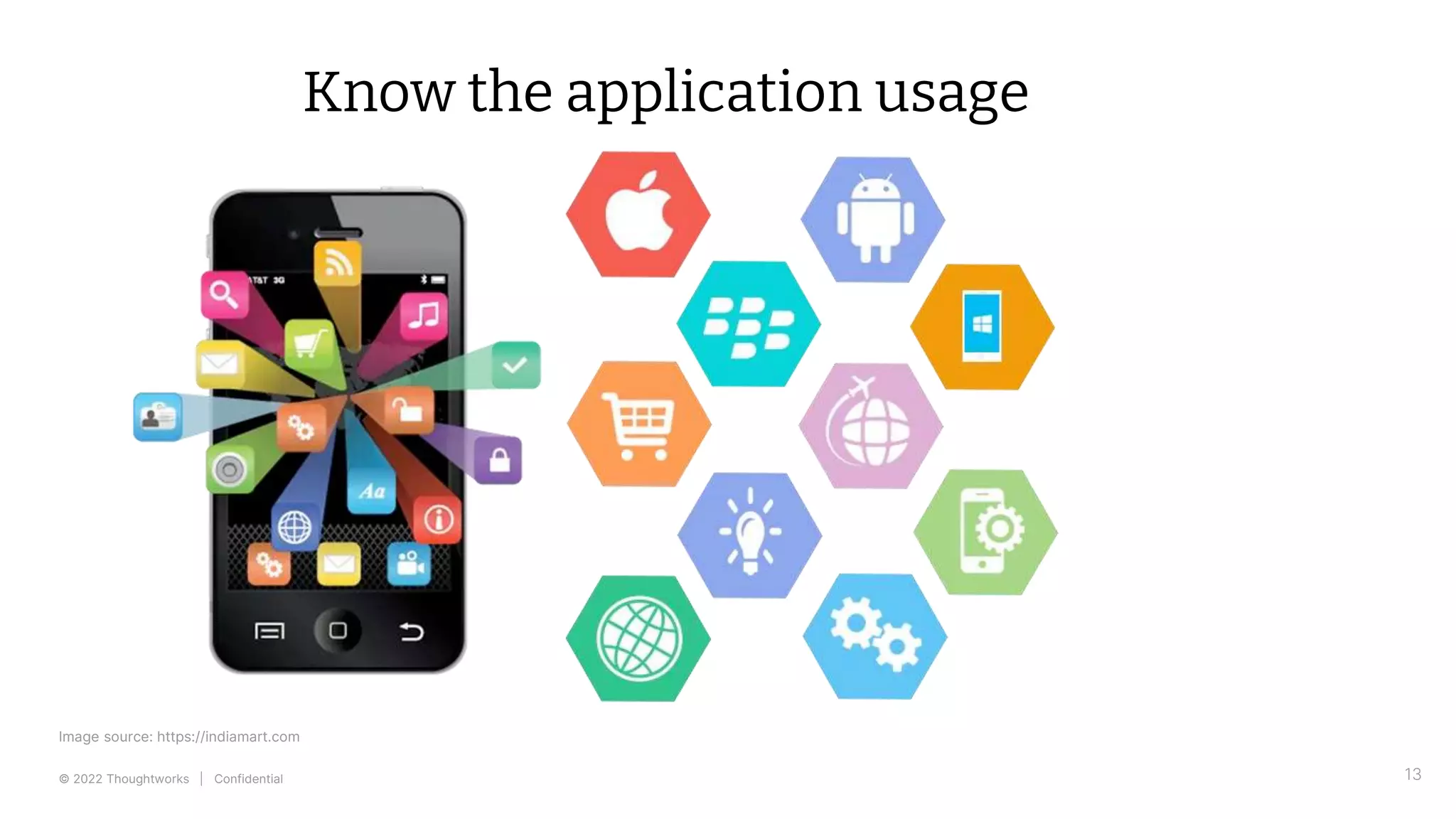 © 2022 Thoughtworks | Confidential 13
Know the application usage
Image source: https://indiamart.com
 