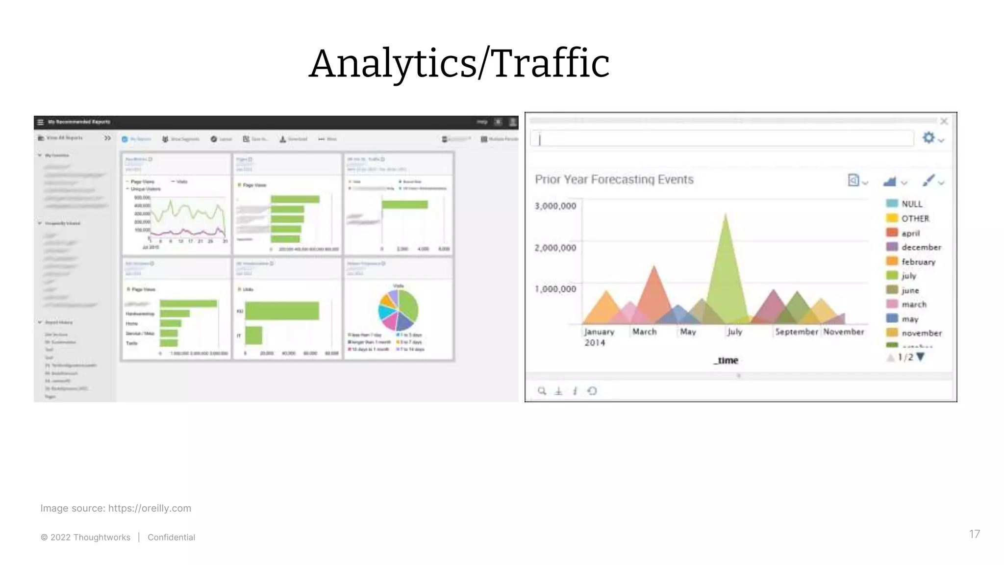 © 2022 Thoughtworks | Confidential 17
Analytics/Traffic
Image source: https://oreilly.com
 