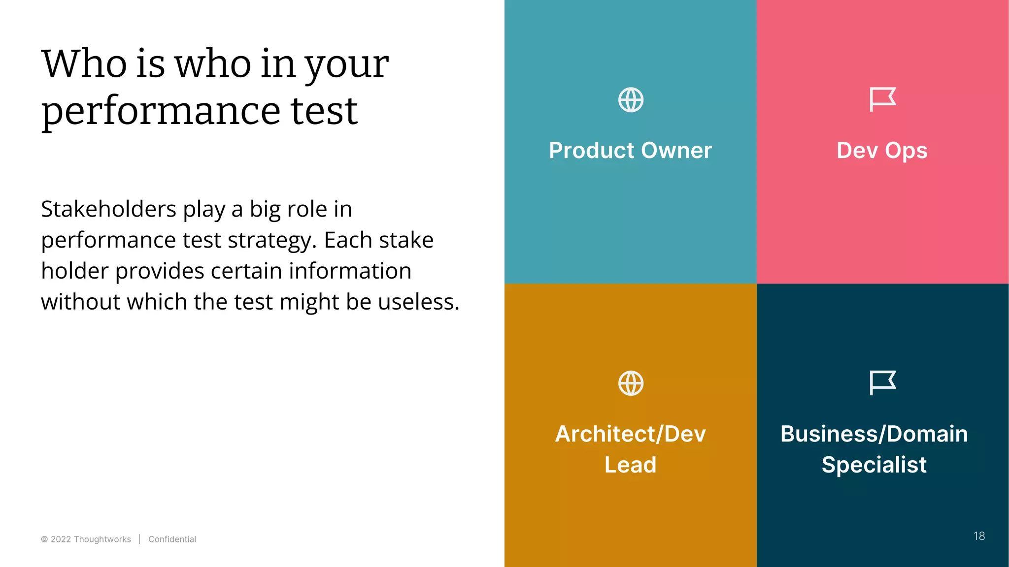 © 2022 Thoughtworks | Confidential
Who is who in your
performance test
Stakeholders play a big role in
performance test strategy. Each stake
holder provides certain information
without which the test might be useless.
Business/Domain
Specialist
Architect/Dev
Lead
18
Dev Ops
Product Owner
 