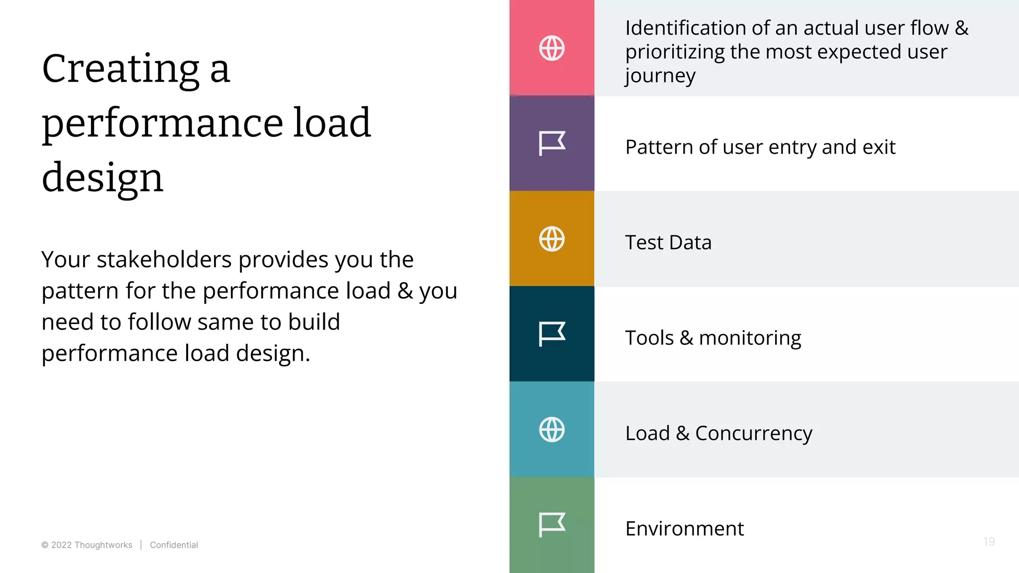 © 2022 Thoughtworks | Confidential
Identification of an actual user flow &
prioritizing the most expected user
journey
Creating a
performance load
design
Your stakeholders provides you the
pattern for the performance load & you
need to follow same to build
performance load design.
19
Pattern of user entry and exit
Test Data
Tools & monitoring
Load & Concurrency
Environment
 