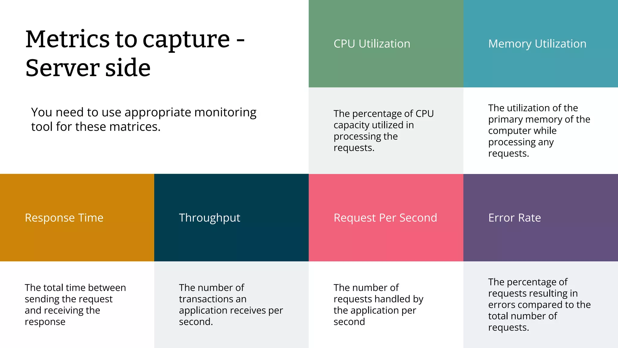 © 2022 Thoughtworks | Confidential 32
Response Time
Metrics to capture -
Server side
The total time between
sending the request
and receiving the
response
Throughput
The number of
transactions an
application receives per
second.
Request Per Second
The number of
requests handled by
the application per
second
Error Rate
The percentage of
requests resulting in
errors compared to the
total number of
requests.
CPU Utilization
The percentage of CPU
capacity utilized in
processing the
requests.
Memory Utilization
The utilization of the
primary memory of the
computer while
processing any
requests.
You need to use appropriate monitoring
tool for these matrices.
 