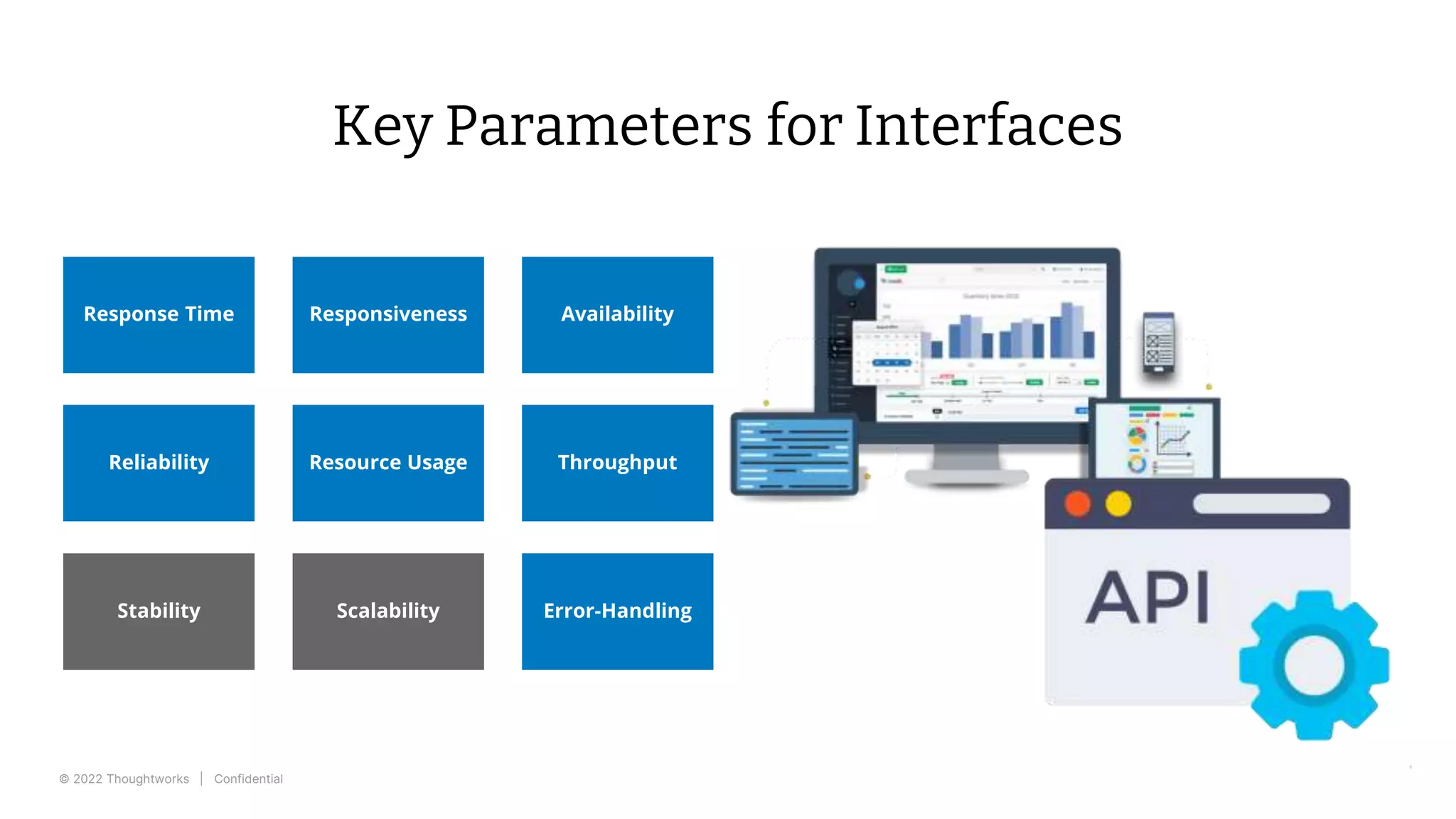 © 2022 Thoughtworks | Confidential
Key Parameters for Interfaces
6
Response Time Responsiveness Availability
Reliability Resource Usage Throughput
Stability Error-Handling
Scalability
 