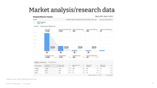 © 2022 Thoughtworks | Confidential 12
Market analysis/research data
Image source: https://amazeemetrics.com
 