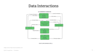 © 2022 Thoughtworks | Confidential 15
Data Interactions
Image source: https://sourcecodehero.com
 