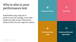 © 2022 Thoughtworks | Confidential
Who is who in your
performance test
Stakeholders play a big role in
performance test strategy. Each stake
holder provides certain information
without which the test might be useless.
Business/Domain
Specialist
Architect/Dev
Lead
18
Dev Ops
Product Owner
 