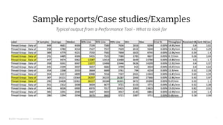 © 2022 Thoughtworks | Confidential
Sample reports/Case studies/Examples
Typical output from a Performance Tool - What to look for
29
 