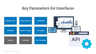 © 2022 Thoughtworks | Confidential
Key Parameters for Interfaces
6
Response Time Responsiveness Availability
Reliability Resource Usage Throughput
Stability Error-Handling
Scalability
 
