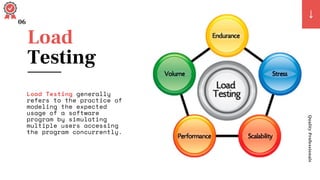Quality
Professionals
06
Load
Testing
Load Testing generally
refers to the practice of
modeling the expected
usage of a software
program by simulating
multiple users accessing
the program concurrently.
 