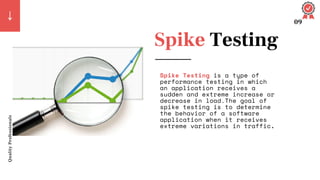 Spike Testing
Quality
Professionals
09
Spike Testing is a type of
performance testing in which
an application receives a
sudden and extreme increase or
decrease in load.The goal of
spike testing is to determine
the behavior of a software
application when it receives
extreme variations in traffic.
 