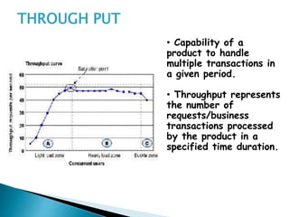 Performance testing | PPTX