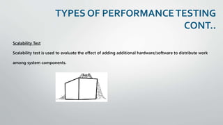 Distribute Performance Testing Performance testing | PPTX