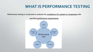 Performance testing | PPTX