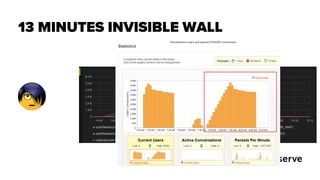 13 MINUTES INVISIBLE WALL
 