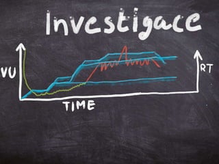 Performance testing