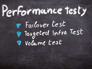 Performance testing