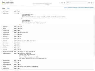 Performance testing