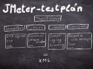 Performance testing