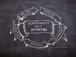Performance testing