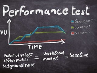 Performance testing