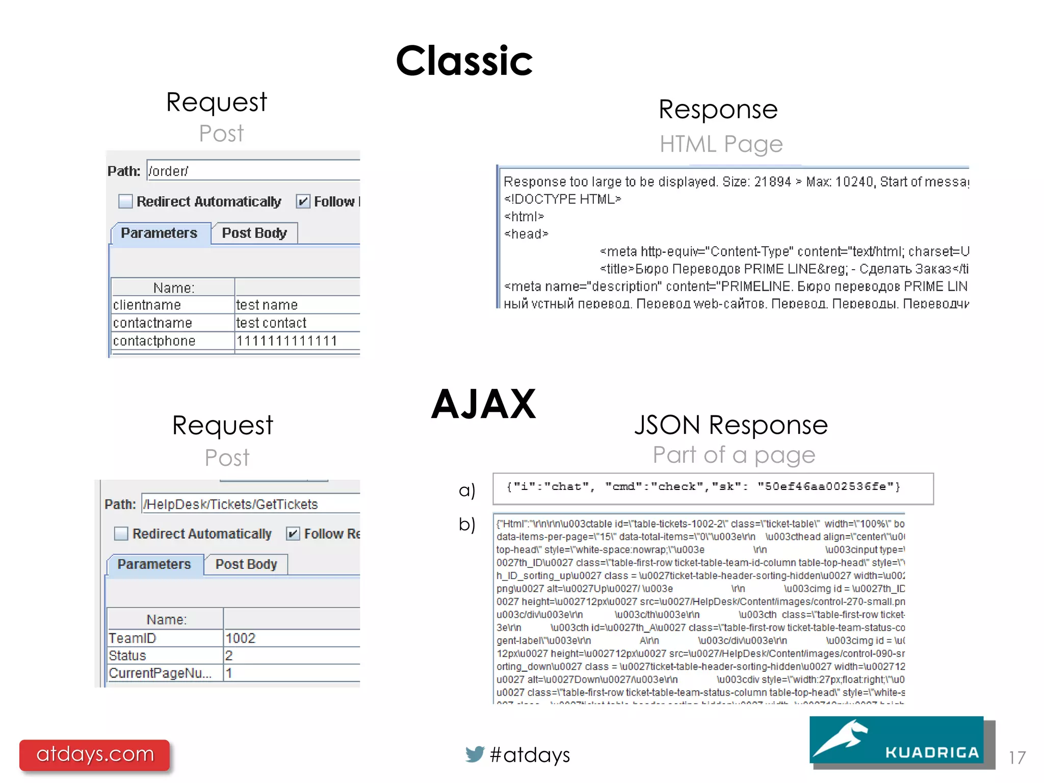 Classic
             Request                      Response
               Post                       HTML Page




             Request
                        AJAX             JSON Response
               Post                       Part of a page
                          a)
                          b)




atdays.com                     #atdays                     17
 