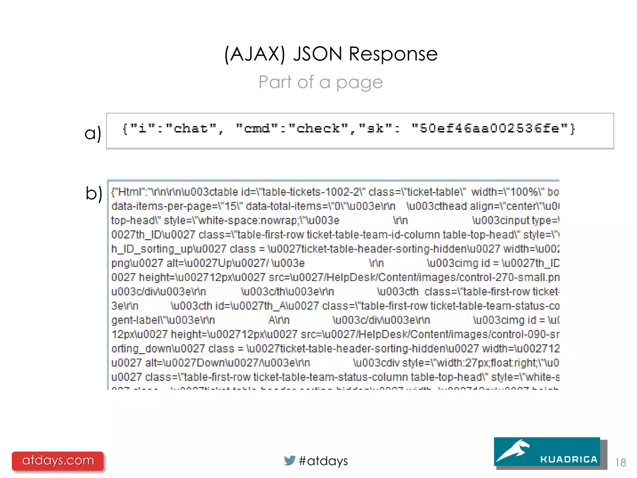 (AJAX) JSON Response
                Part of a page

        a)


        b)




atdays.com          #atdays         18
 