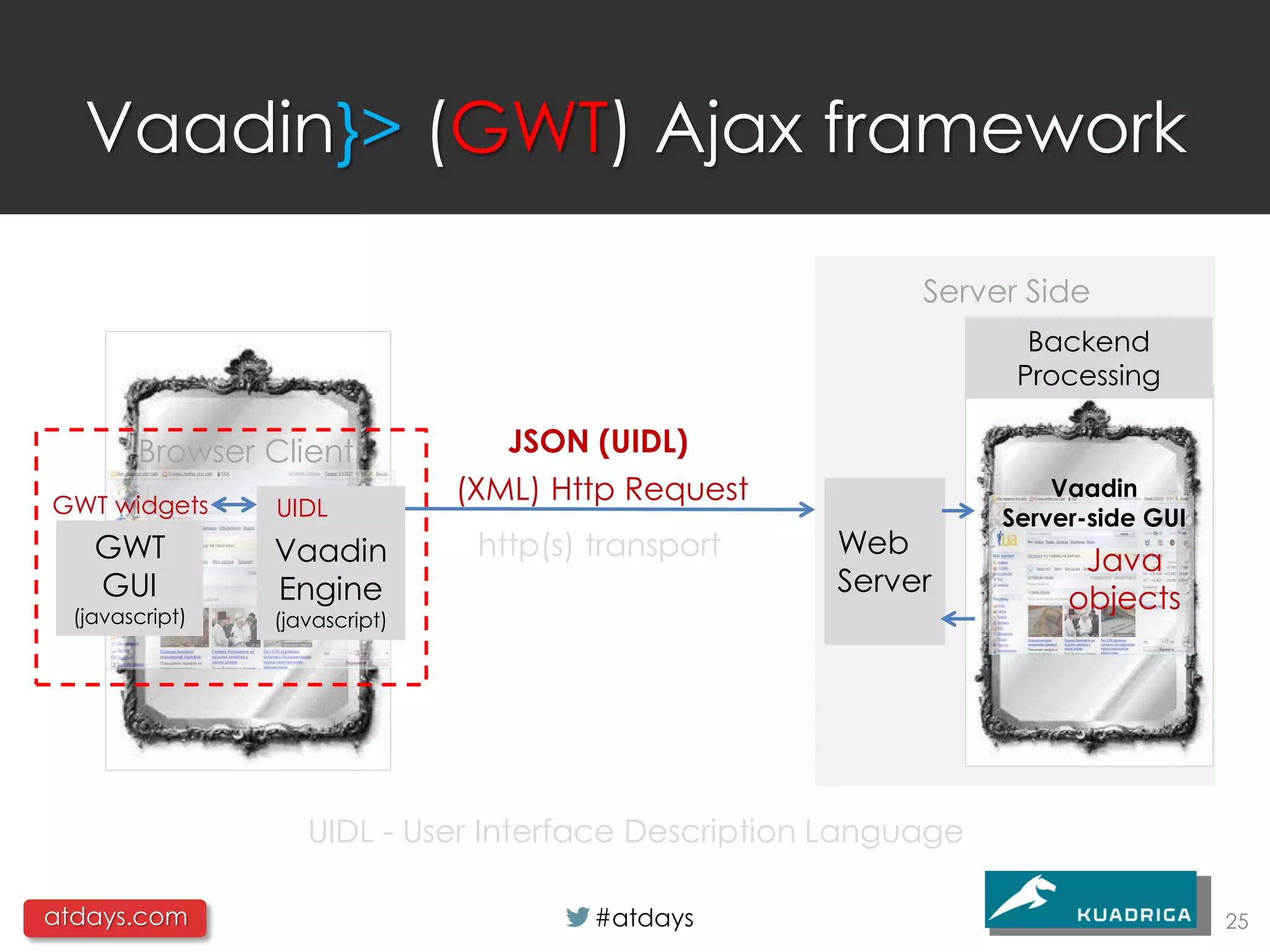 Vaadin}> (GWT) Ajax framework

                                                           Server Side
                                                                   Backend
                                                                  Processing

        Browser Client             JSON (UIDL)
GWT widgets
                                (XML) Http Request                   Vaadin
                 UIDL                                            Server-side GUI
    GWT          Vaadin          http(s) transport   Web
                                                                       Java
    GUI          Engine                              Server
  (javascript)
                                                                      objects
                 (javascript)




                    UIDL - User Interface Description Language

atdays.com                               #atdays                                   25
 