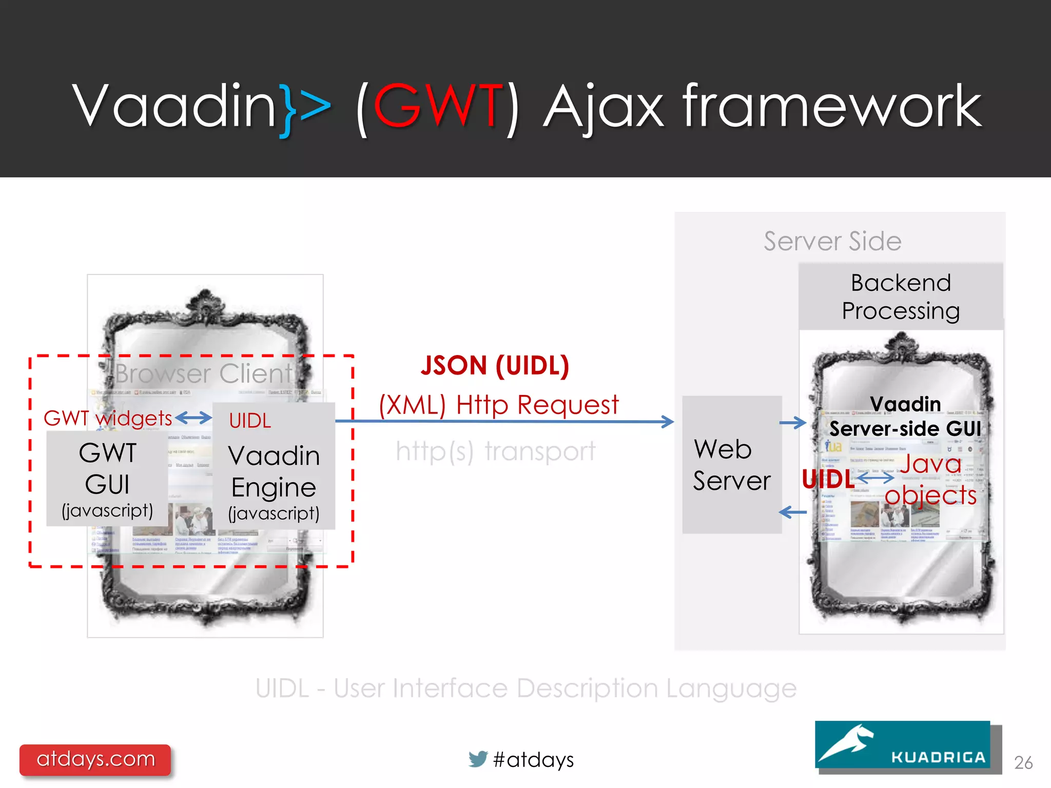 Vaadin}> (GWT) Ajax framework

                                                           Server Side
                                                                     Backend
                                                                    Processing

        Browser Client             JSON (UIDL)
GWT widgets
                                (XML) Http Request                     Vaadin
                 UIDL                                              Server-side GUI
    GWT          Vaadin          http(s) transport   Web
                                                                         Java
    GUI          Engine                              Server      UIDL
  (javascript)
                                                                        objects
                 (javascript)




                    UIDL - User Interface Description Language

atdays.com                               #atdays                                     26
 