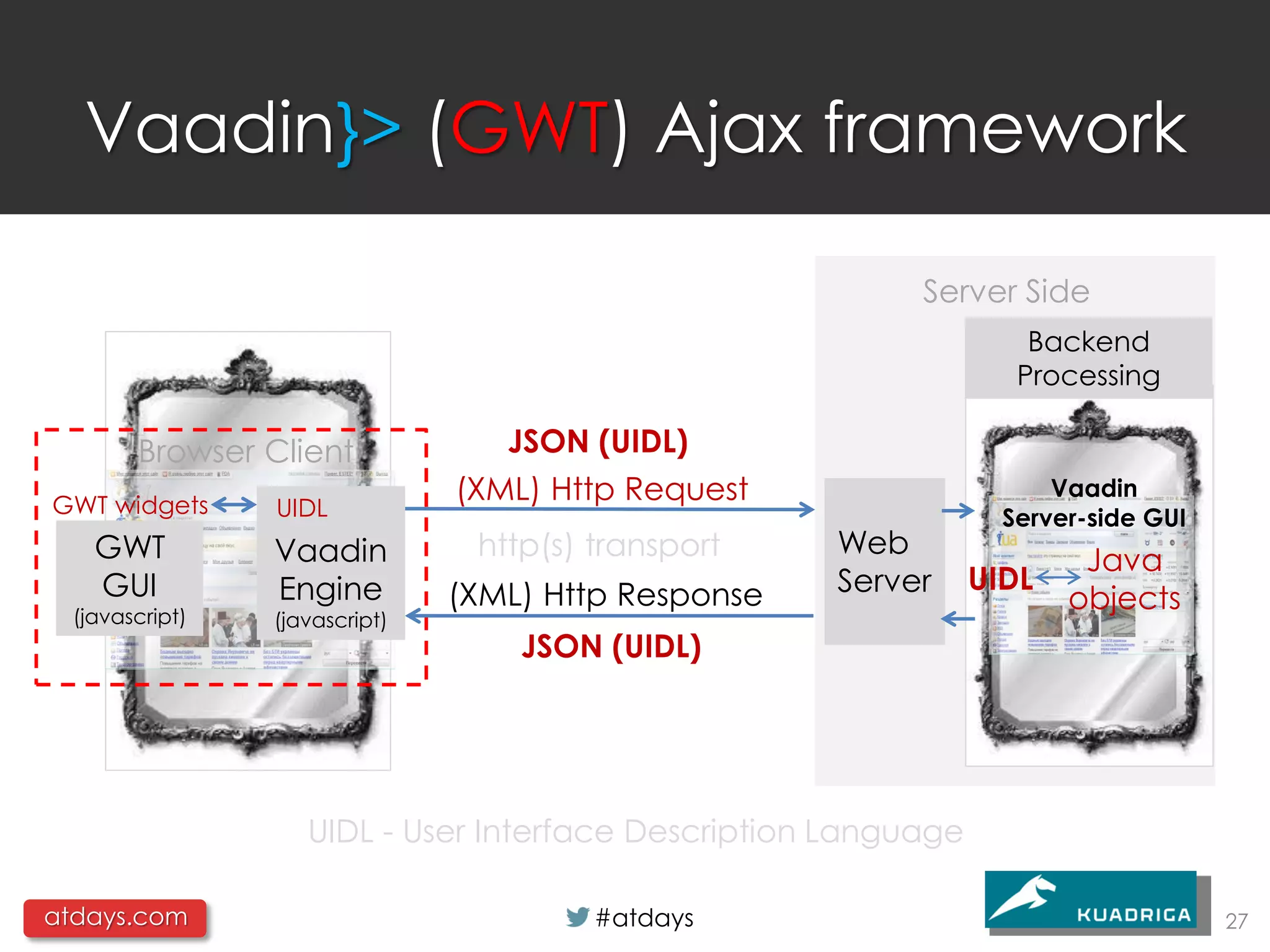Vaadin}> (GWT) Ajax framework

                                                           Server Side
                                                                     Backend
                                                                    Processing

        Browser Client             JSON (UIDL)
GWT widgets
                                (XML) Http Request                     Vaadin
                 UIDL                                              Server-side GUI
    GWT          Vaadin          http(s) transport    Web
                                                                         Java
    GUI          Engine                               Server     UIDL
                                (XML) Http Response                     objects
  (javascript)   (javascript)
                                    JSON (UIDL)




                    UIDL - User Interface Description Language

atdays.com                               #atdays                                     27
 