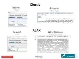 Classic
             Request                      Response
               Post                       HTML Page




             Request
                        AJAX             JSON Response
               Post                       Part of a page
                          a)
                          b)




atdays.com                     #atdays                     17
 