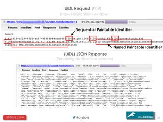 UIDL Request (Post)
               (Show Notifications window)




                 (UIDL) JSON Response
             (Rendering Notifications window)




atdays.com              #atdays                 29
 